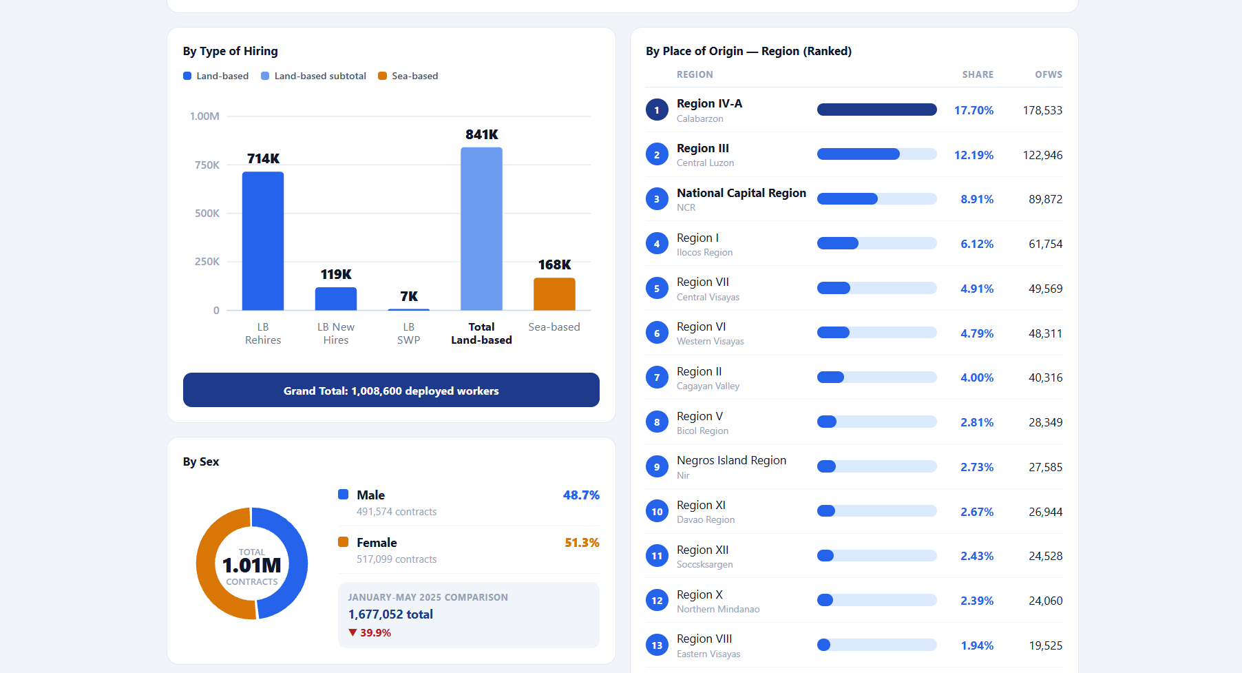 SafeAbroad Public Dashboard